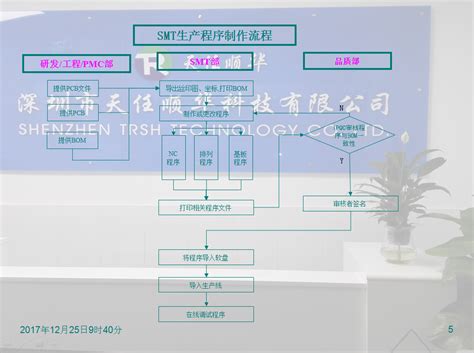 SMT全套流程 - 公司新闻 - 深圳市天任顺华科技有限公司