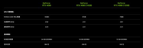 RTX2060 6G显卡评测：RTX2060和GTX1070Ti对比性能测试(2)_硬件评测-装机之家