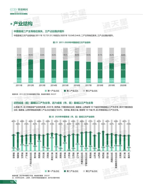 县城电商市场分析报告_2022-2028年中国县城电商市场深度研究与未来前景预测报告_产业研究报告网