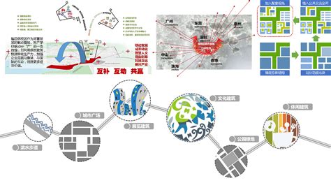 a20-福田保税区(2019年499米)深圳福田-全景再现