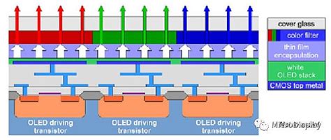 技术 | 一文看懂微显示技术MicroLED、硅基OLED、LCOS、LCD、DLP_MiniLED产业网