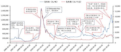 2018年中国稀土行业分析报告-市场运营态势与发展前景预测_观研报告网