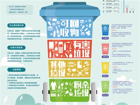 2020年中国垃圾分类行业前景分析报告-市场运营态势与发展前景研究_观研报告网