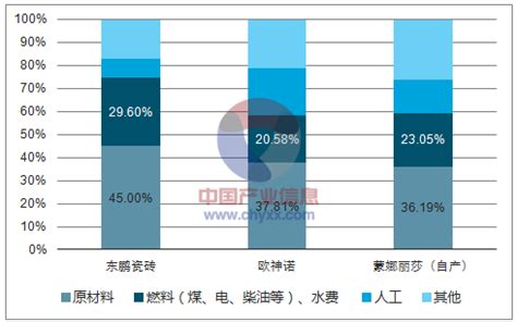 2018年中国瓷砖行业发展趋势分析【图】_智研咨询