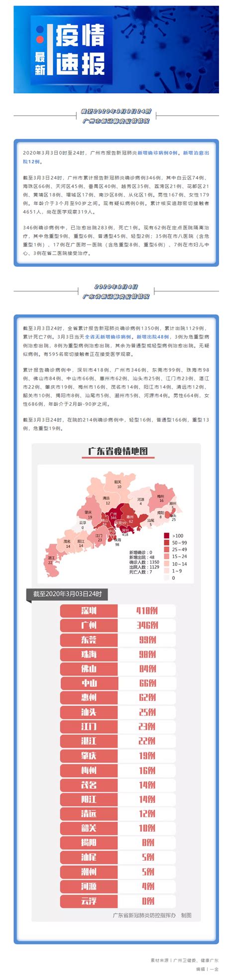 广州黄埔区上市公司有多少_名单一览(2023年6月22日) - 南方财富网
