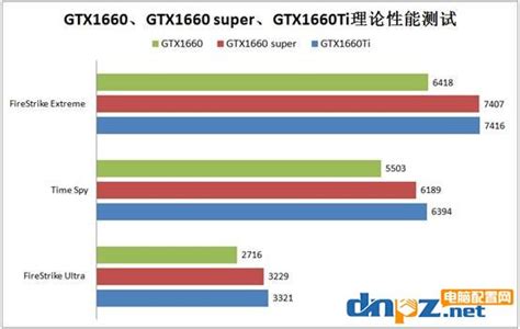 GTX1660Super和1660性能差距大吗？GTX1660和1660Super区别对比_硬件评测-装机之家