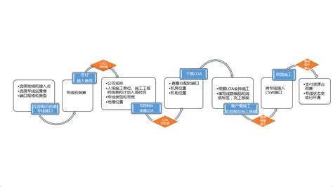 汉中政务服务网入口及网上办事操作流程说明_95商服网