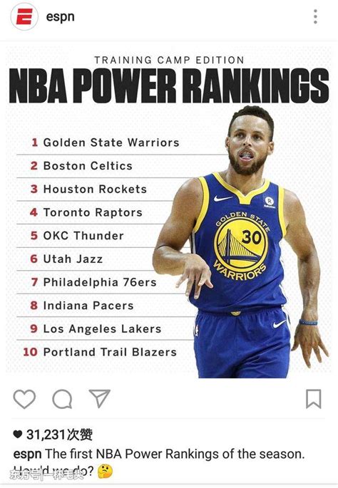 ESPN公布NBA球队实力排名，火箭仅排第三猛龙却排在第四_手机新浪网