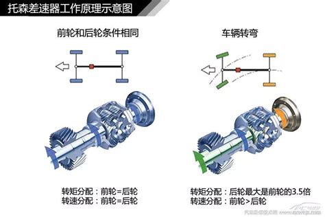 汽车工作原理图与构造图解_车家号_发现车生活_汽车之家