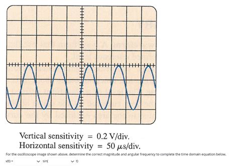 vertical sensitivity. | Download Scientific Diagram