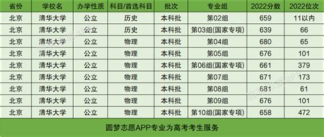 2022年湖南清华北大录取率是多少 各高中录取人数汇总_有途教育