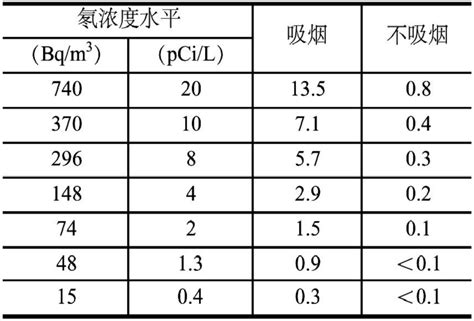 二氧化硫与硫化氢反应现象，体现二氧化硫强还原性的反应...「专家回答」 - 综合百科 - 绿润百科