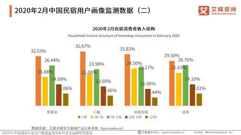 2020年中国民宿市场分析报告-行业运营态势与发展前景预测_观研报告网