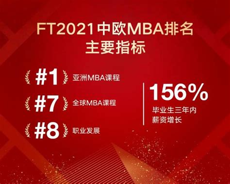 中欧MBA连续四年位列《金融时报》排行榜全球前十 - MBAChina网