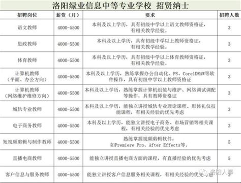 2023河南洛阳市第十三高级中学招聘高中语文、高中数学教师公告