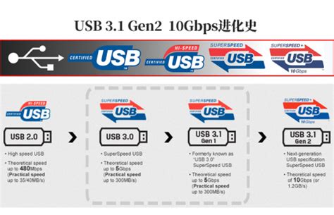 什么是USB3.1？-基础电子-维库电子市场网