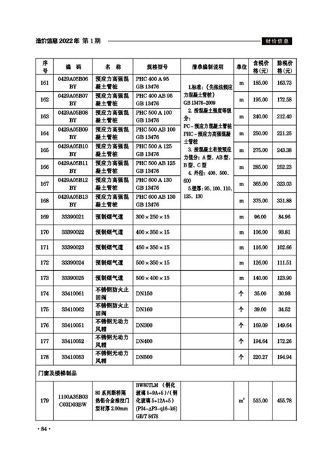 滁州市2022年2月份建设工程材料市场价格信息_滁州市住房和城乡建设局