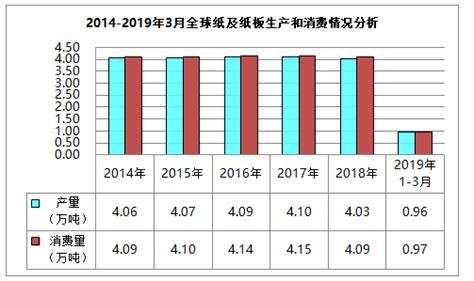 2017年中国造纸行业市场前景及发展趋势预测【图】_智研咨询