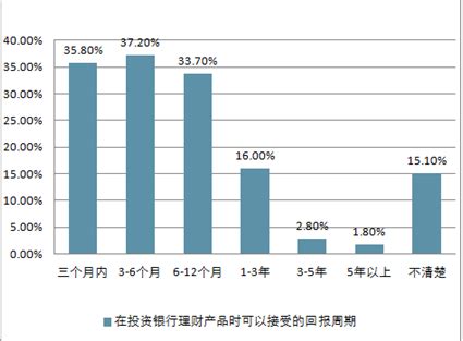 2018年中国理财产品行业银行及各渠道产品收益率分析（图）_观研报告网
