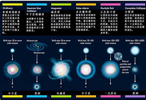 超新星爆发-宇宙-图片