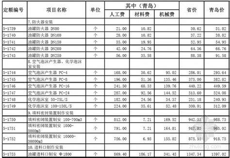 海南省园林绿化价目表_2023年海南省园林绿化价目表资料下载_筑龙学社