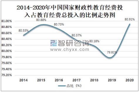 2019中国大学科研经费排名：清华大学153亿第一_手机新浪网
