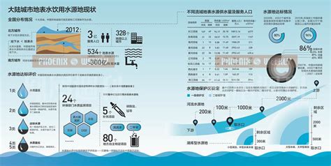 中国自来水水质为什么差？有一半水质不合格，含多种致癌物_腾讯视频