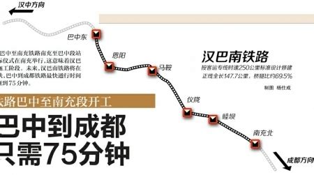 汉巴南铁路巴中至南充段开工 未来巴中到成都 最快只需75分钟_四川在线