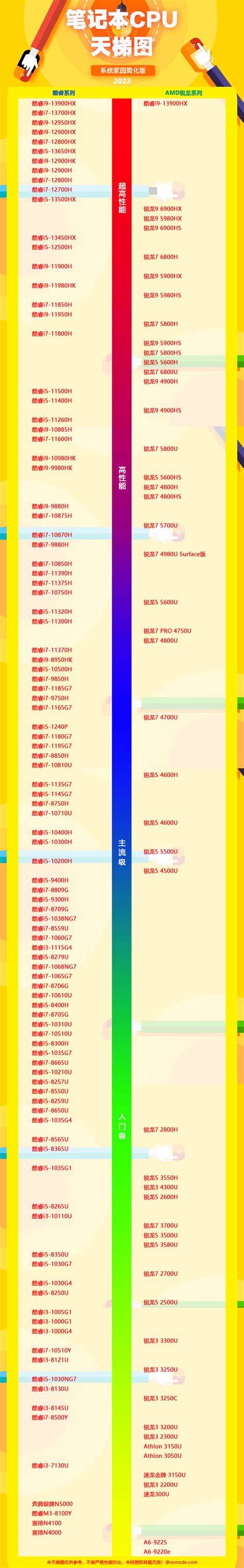 电脑cpu天梯2024最新版