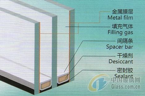 隔音玻璃三种类介绍,产品视窗-中玻网
