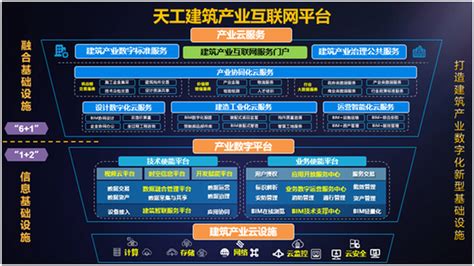 2022年数字化转型行业现状及发展前景分析-通信行业发展前景分析