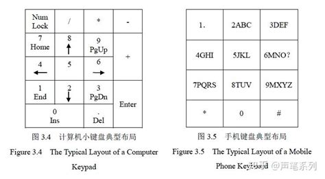 汉字编码输入系统模型（三） - 知乎