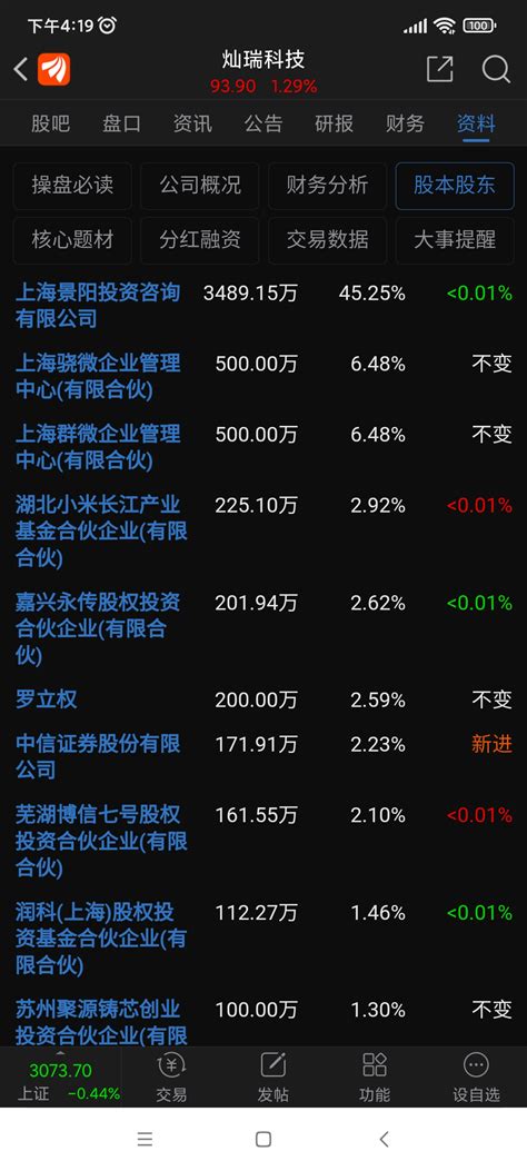 大股东持股接近50%，那个上海景阳投资咨询公司的股份是实际控制人父子占比99%，_财富号_东方财富网