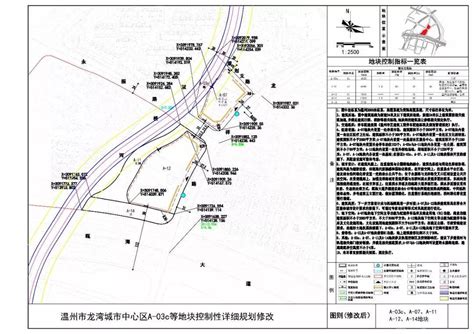 龙湾2020城市规划新区,州东高铁规划图,浙南科技城(第4页)_大山谷图库
