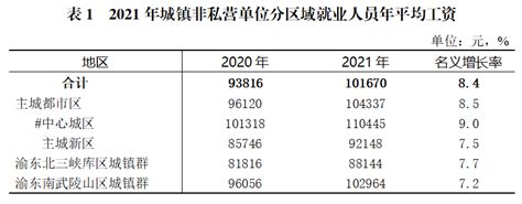 2021年重庆最低工资标准是多少（重庆最低工资标准是多少）_草根科学网