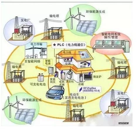 中国股市：“绿色电力”概念股名单全梳理（完整版） - 知乎