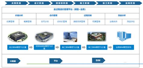 2021年03月北京工程造价信息-清单定额造价信息-筑龙工程造价论坛