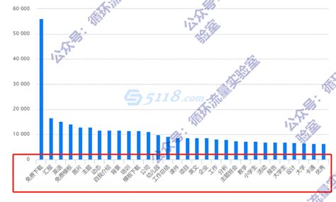 价格虚高(价格虚高是什么意思)-慧博投研资讯