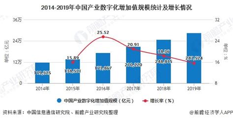 2019年前三季度湖南经济运行情况分析：GDP同比增长7.8%（附图表）-中商产业研究院数据库