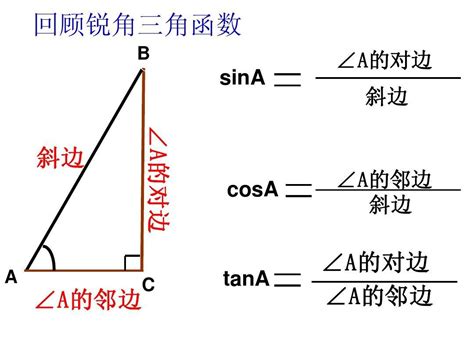 常用三角函数公式梳理_初三网