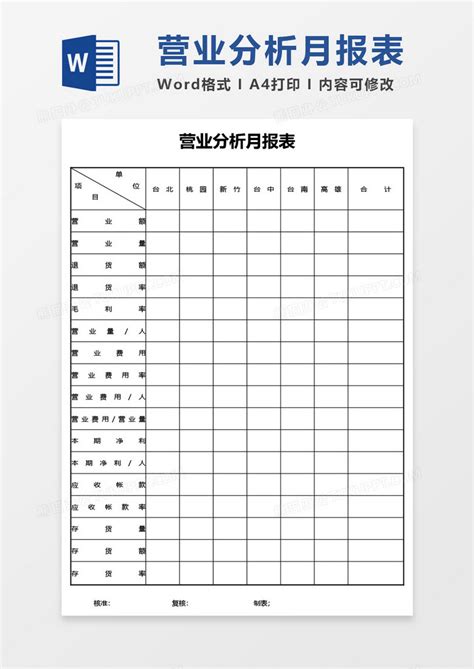 营业分析月报表Word模板下载_熊猫办公