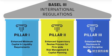 国际 | 《巴塞尔协议Ⅲ》修订完成将从2022年起逐步实施