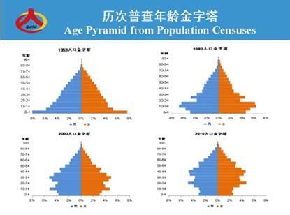 中国老年人口分布的集疏格局及其形成机制