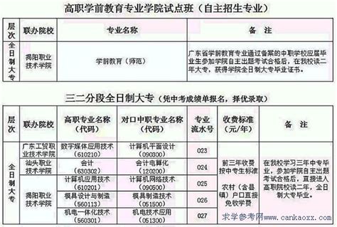 揭阳市综合中等专业学校2018年招生计划及收费_广东招生网