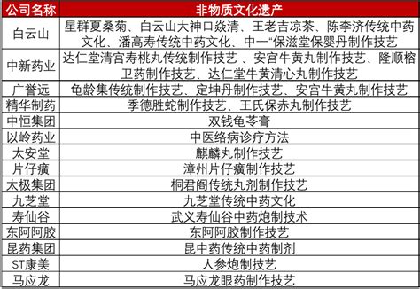 第五批国家级非遗代表性项目名单公示，江苏16项上榜_江南时报