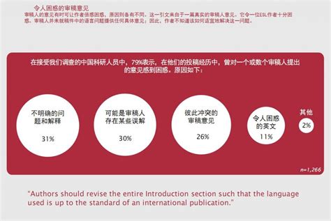 科学网—中国的论文投稿接受率在国际上排名倒数？ - 理文编辑 ...