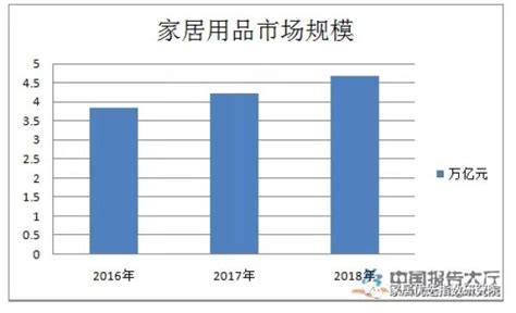 家具市场分析报告_2019-2025年中国家具行业深度研究与发展前景报告_中国产业研究报告网