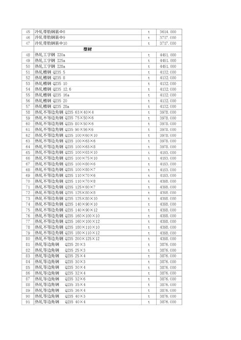 【新疆】塔城建设工程材料价格信息（2014年4月）_材料价格信息_土木在线