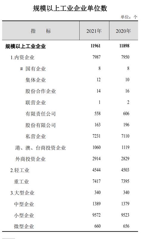 苏州统计年鉴—2018