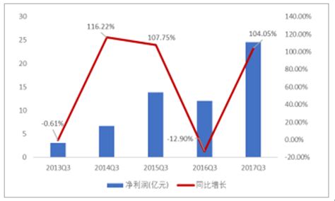 2017-2022年中国互联网消费金融行业分析及发展趋势研究报告_智研咨询